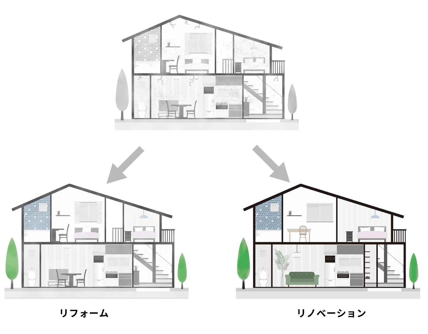 リフォームとリノベーションイメージ