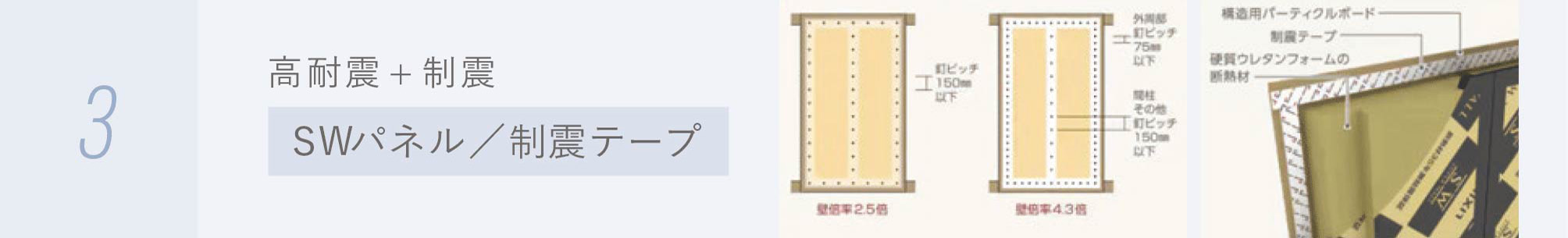 SWパネルと制震テープによる高耐震・制震構造
